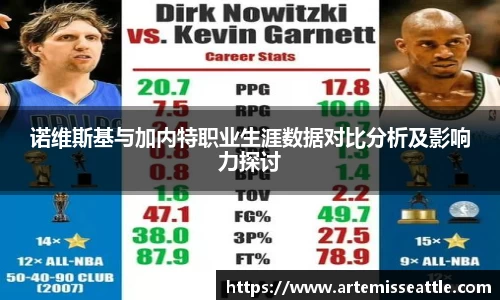 诺维斯基与加内特职业生涯数据对比分析及影响力探讨